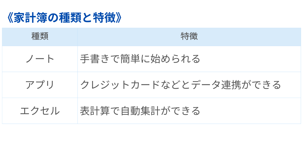 家計簿の種類と特徴