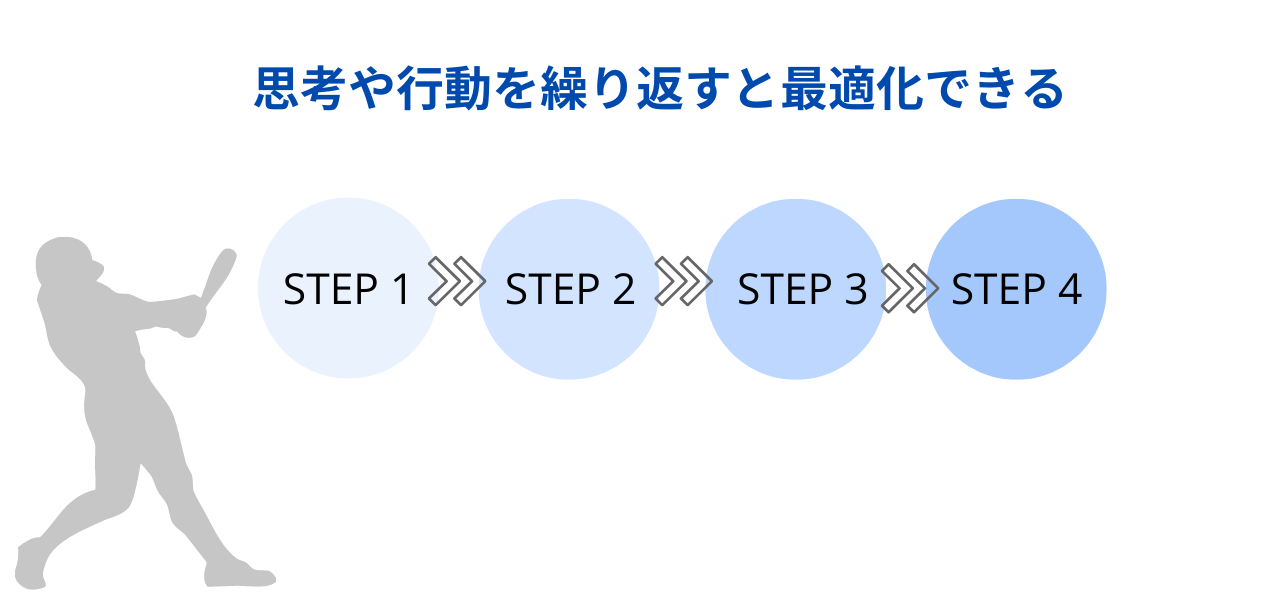 思考の最適化